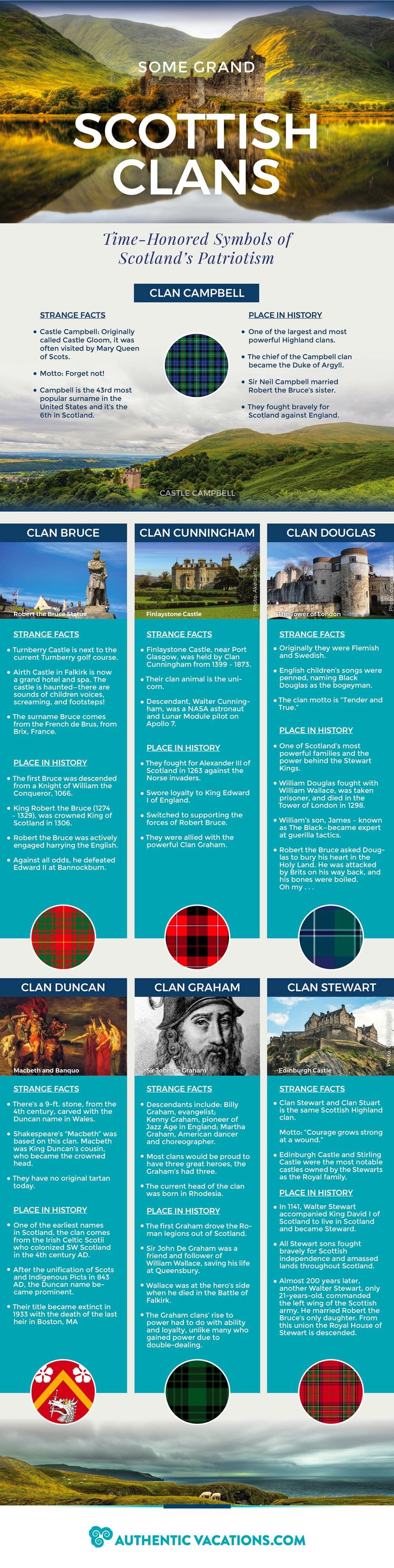 Some Grand Scottish Clans