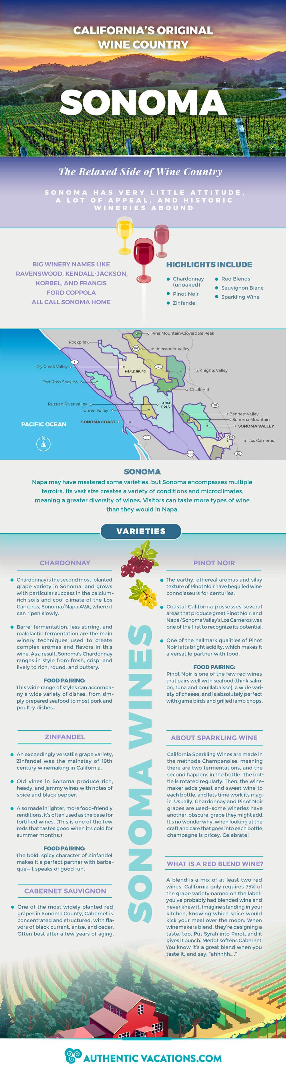 Sonoma Wine Country Infographic