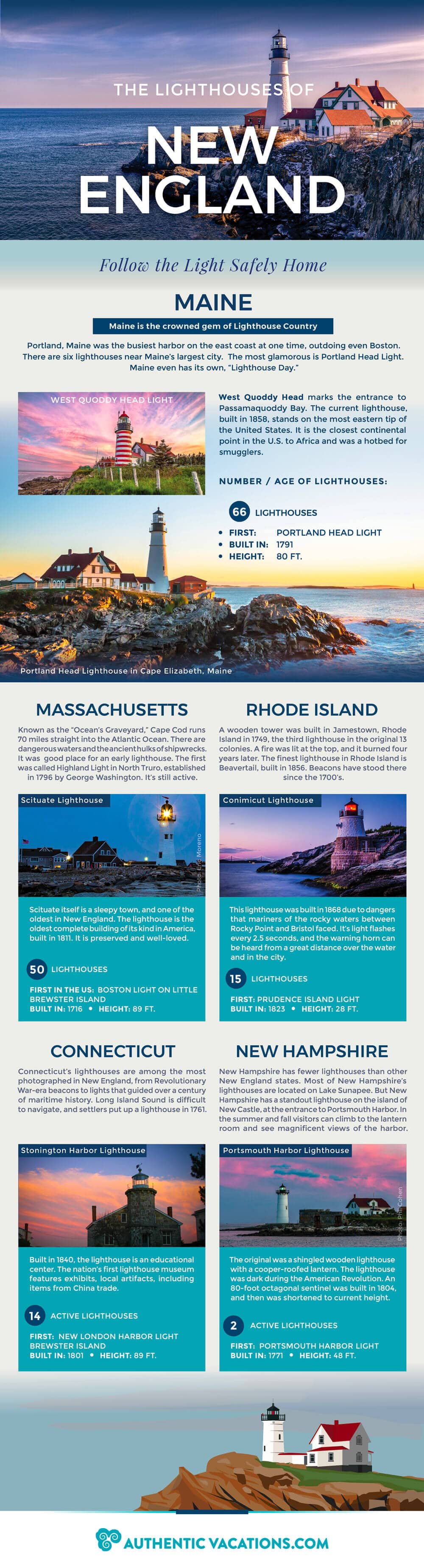 New England’s Luminous Lighthouses