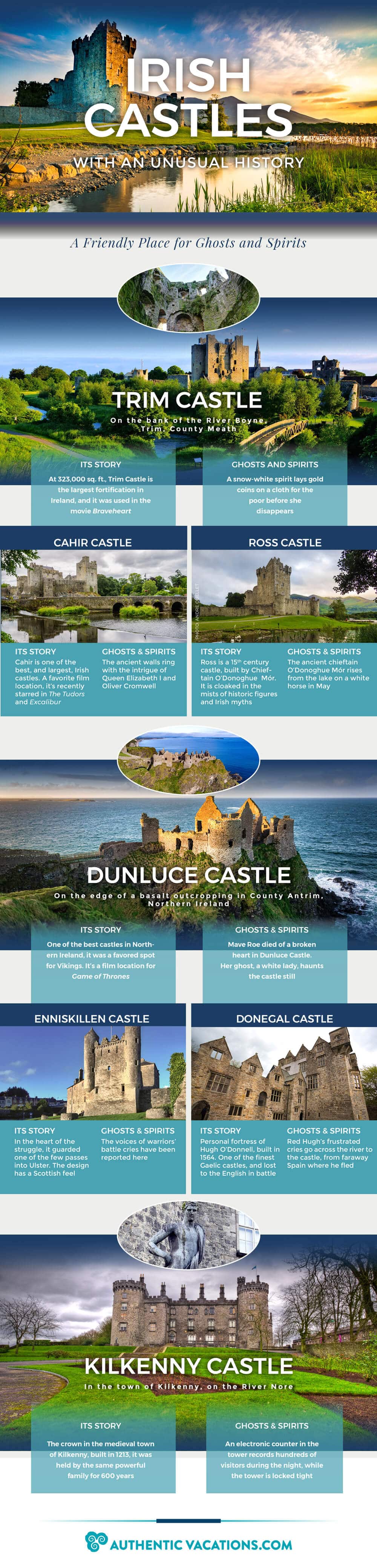 Irish Castles with an Unusual History