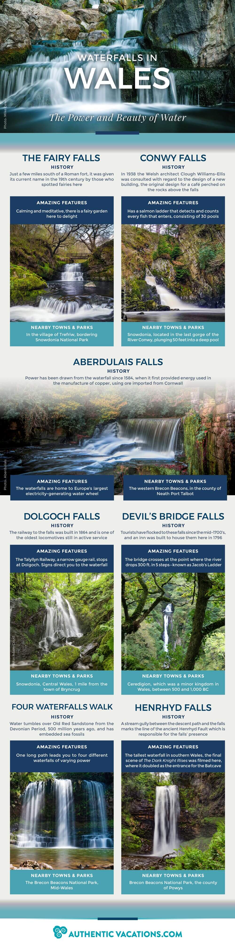 Waterfalls to Discover in Wales