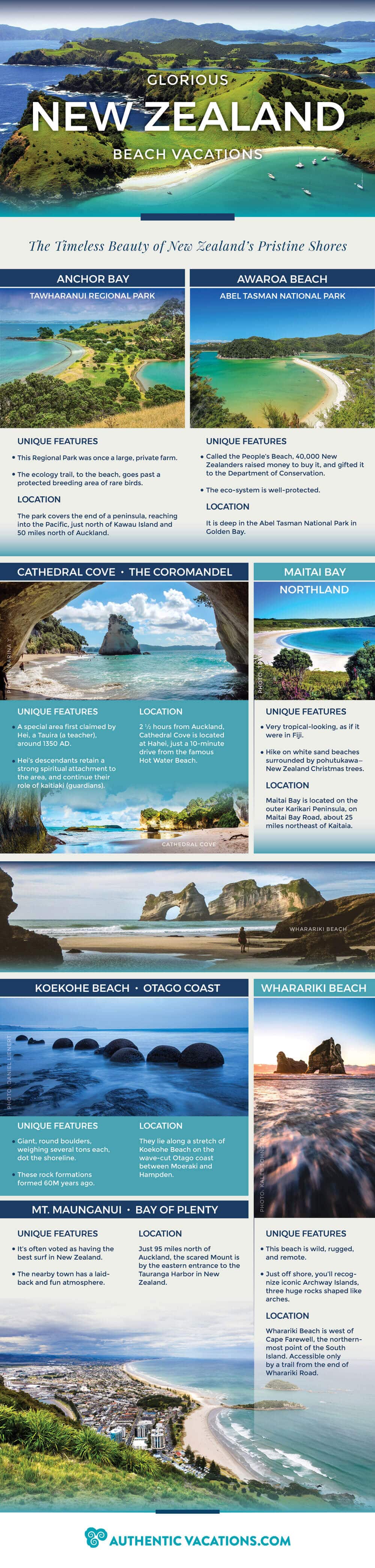 Glorious New Zealand Beach Vacations